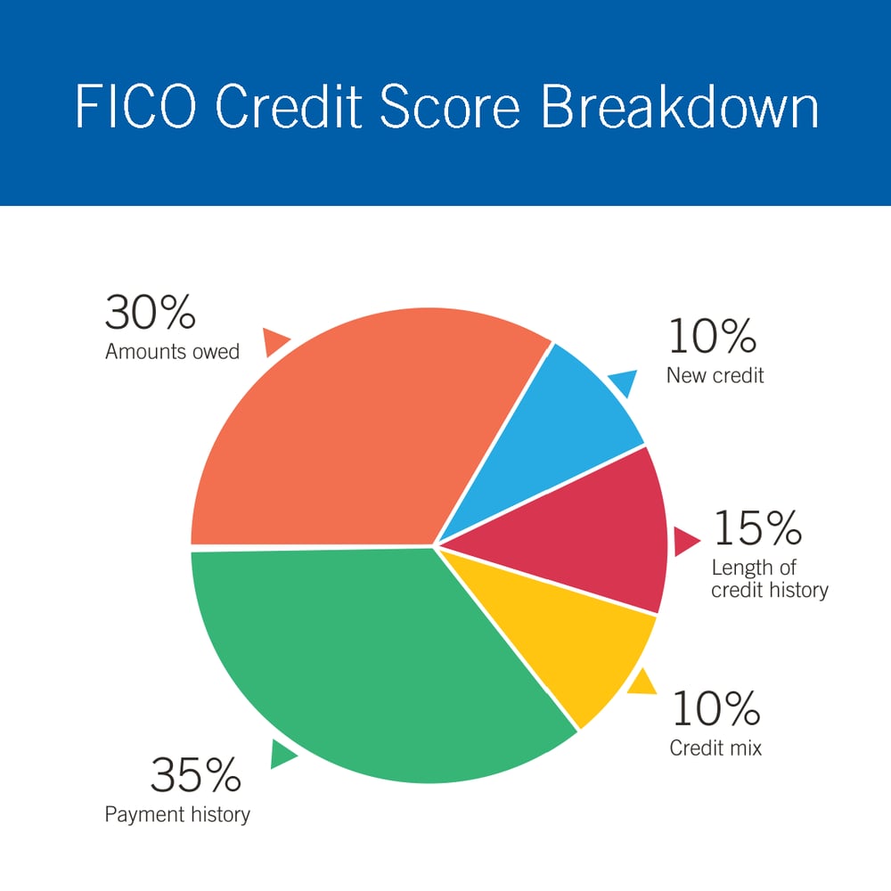 Understanding Your Credit Score Is 700 a Good Credit Score?
